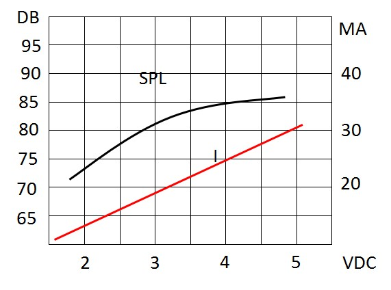 Typical Frequency Response Curve