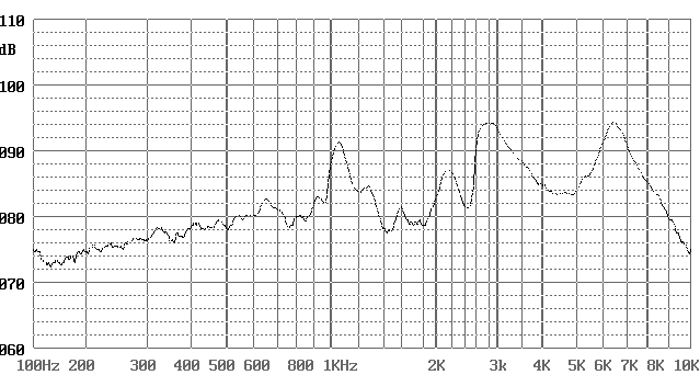 Typical Frequency Response Curve