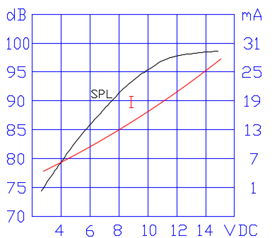 Typical Frequency Response Curve