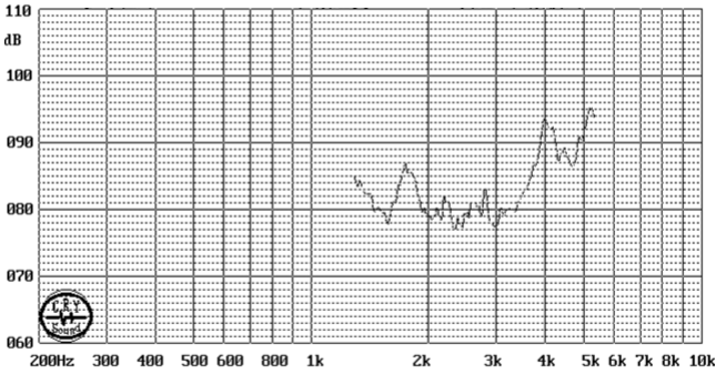 Typical Frequency Response Curve