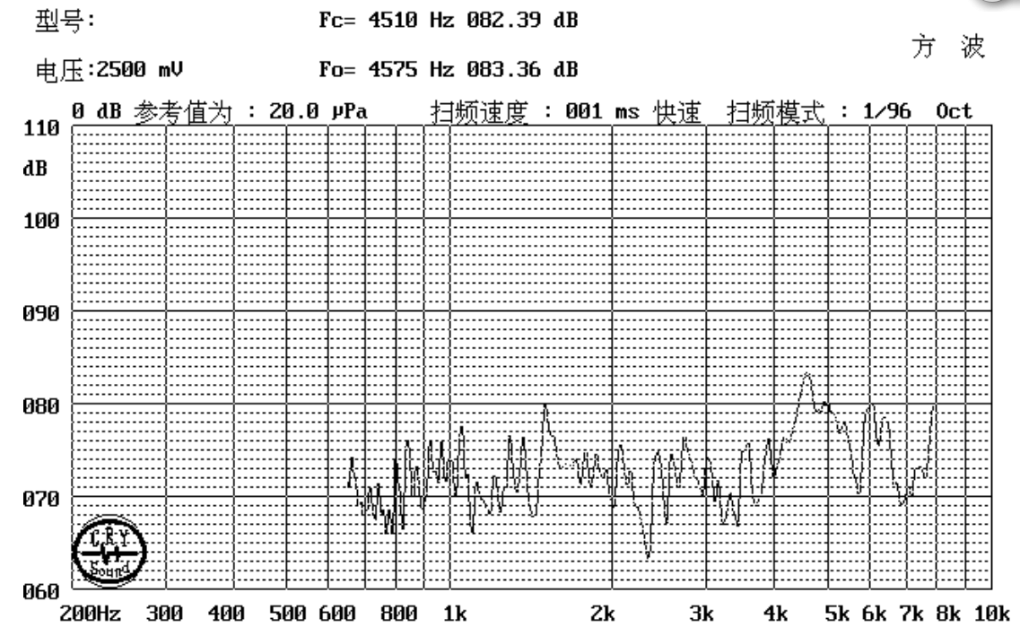 Typical Frequency Response Curve