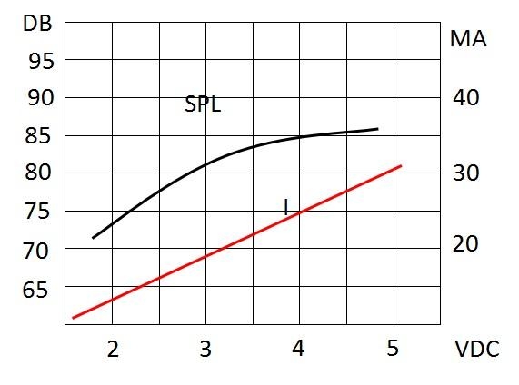 Typical Frequency Response Curve